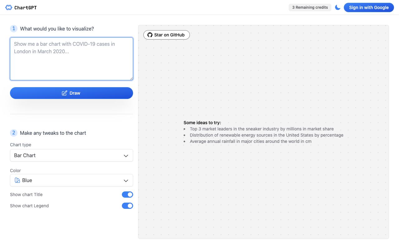ChartGPT — website screenshot
