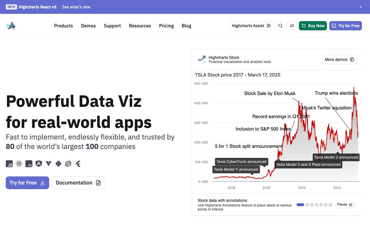 Highcharts Assist — website screenshot