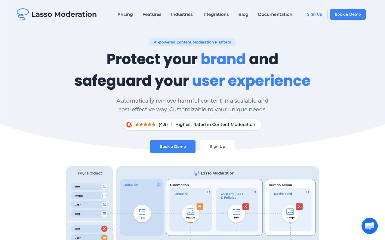 Lasso Moderation — site ekran görüntüsü