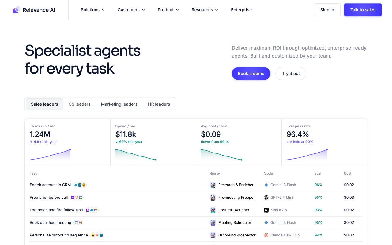 Relevance AI — website screenshot